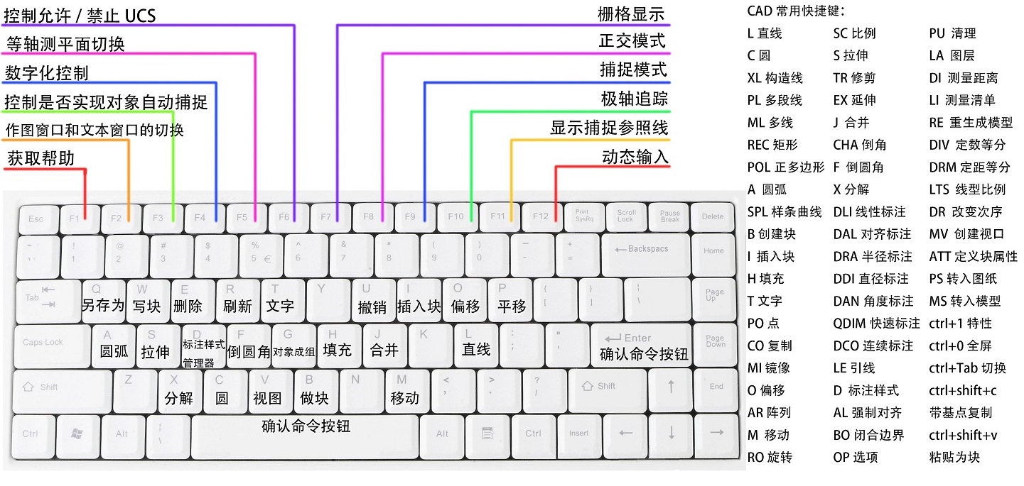 CAD键盘快捷键.jpg